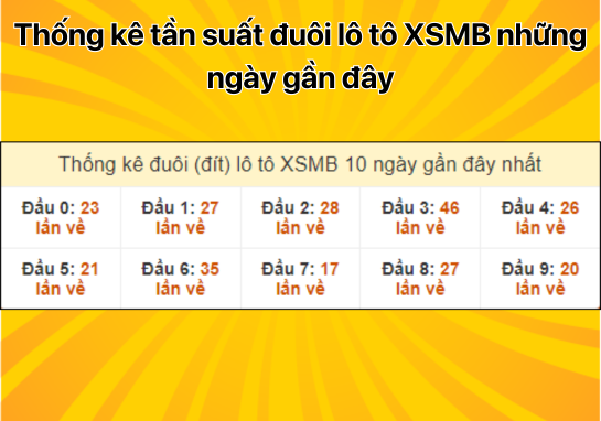 Dự đoán XSMB 27/8 - Dự đoán xổ số miền Bắc 27/8/2024 Miễn phí